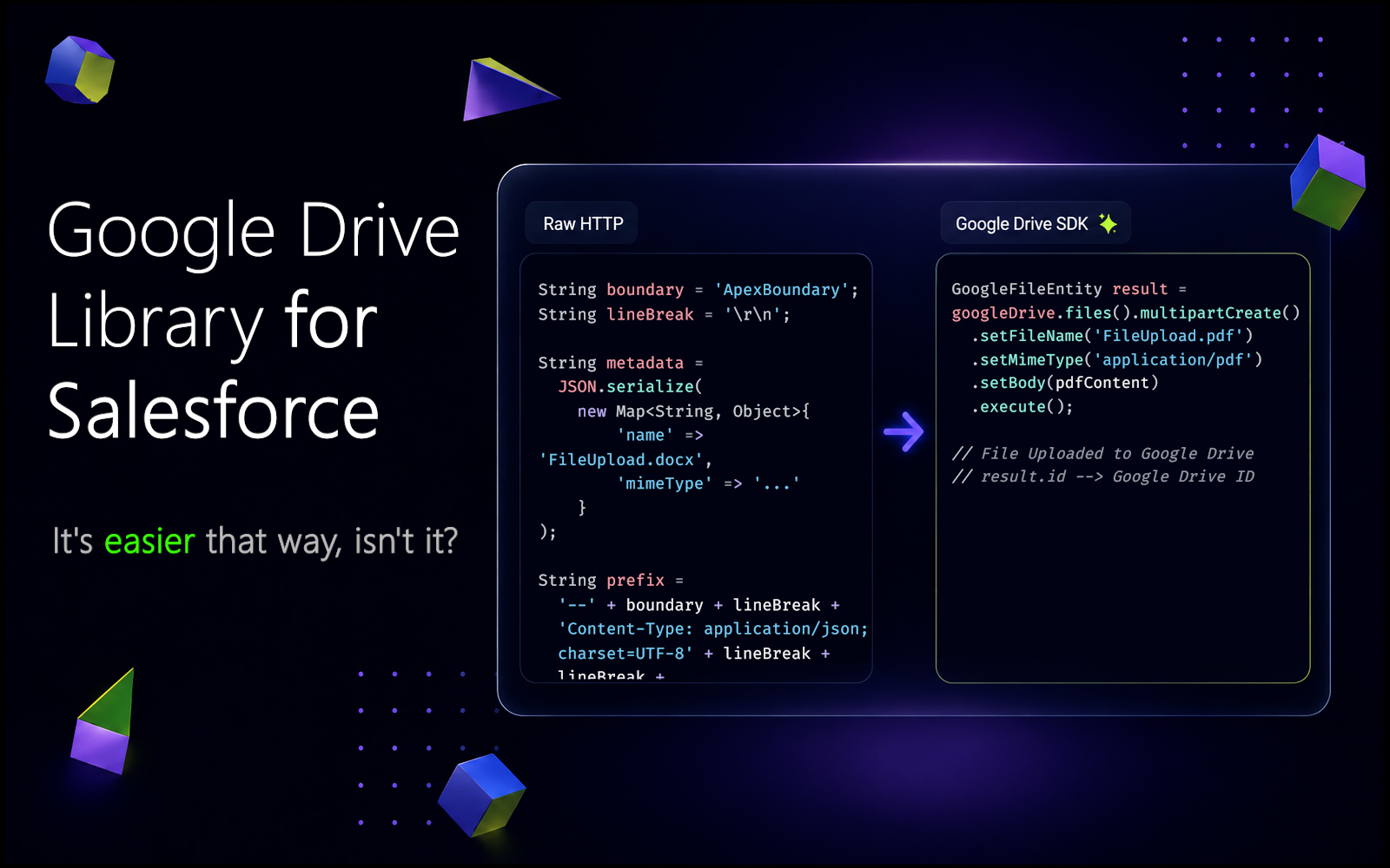 Apex Google Drive Library